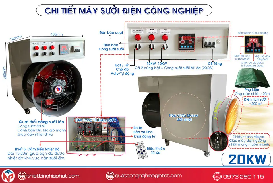 Máy sưởi công nghiệp 20KW điện 380V, Sưởi 200m2 10 Chi tiết máy sưởi điện 20Kw