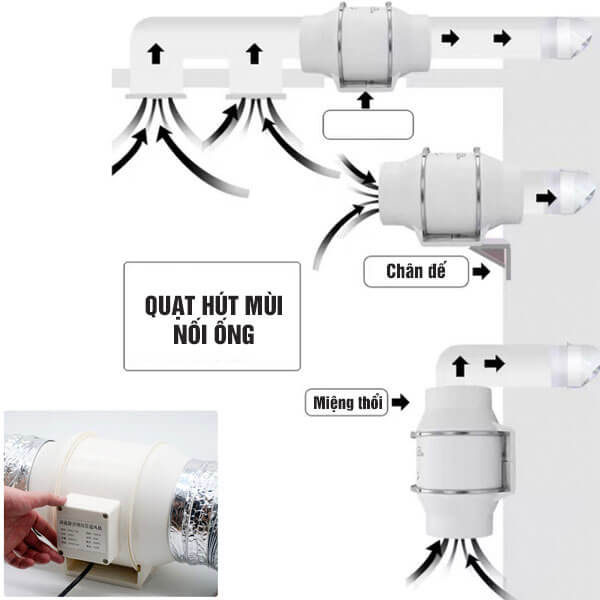 Quạt thông gió nối ống Nipaco HF-125 12 Quạt hút mùi nối ống