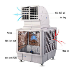 Quạt hơi nước công nghiệp Aircooler 12000 750W 14 Nguyên lý hoạt động của máy làm mát công nghiệp di động