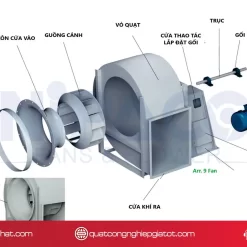 Quạt ly tâm hút khói phòng cháy chữa cháy 9 Cấu tạo nổi bật của quạt ly tâm hút khói PCCC