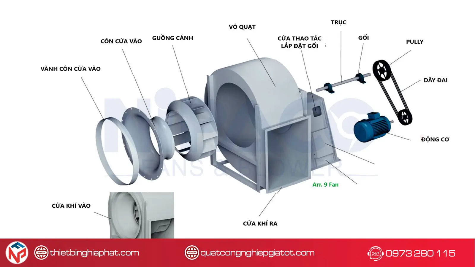 Quạt ly tâm hút khói phòng cháy chữa cháy 6 Cấu tạo nổi bật của quạt ly tâm hút khói PCCC