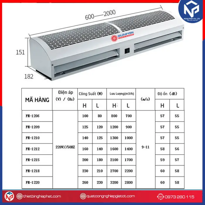 Quạt cắt gió Sunfan FM1206A-K/Y 0.6m 12 Thông số kỹ thuật Quạt cắt gió Sunfan