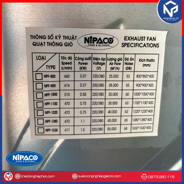 Quạt hút công nghiệp vuông 1100x1100x400mm 10 Thông số kỹ thuật Quạt hút công nghiệp Nipaco