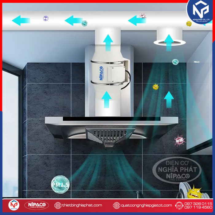 Quạt thông gió nối ống Nipaco HF-150 D150 18 Ứng dụng quạt thông gió nối ống Nipaco HF Hút khói hút mùi hiệu quả
